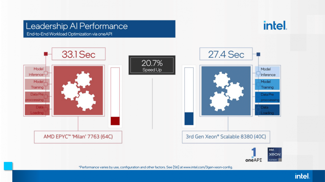 [30/06/2021] Sapphire Rapids kommt mit DDR5, PCIE 5.0, HBM2 ab 2022 (8)