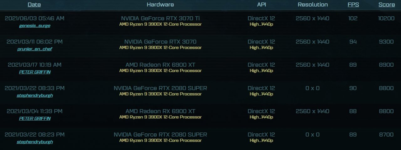 [04/06/2021] Geforce RTX 3070 Ti vor dem Launch: Benchmark-Ergebnisse gesichtet (1)