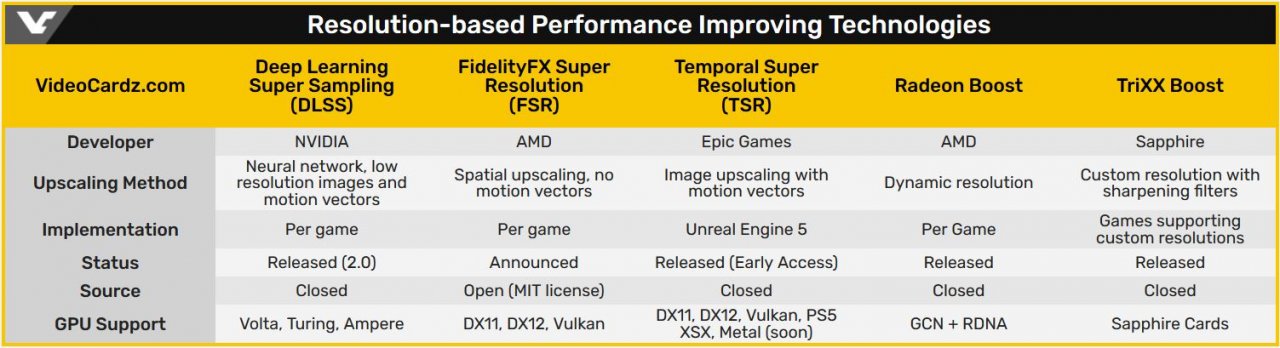 [04/06/2021] AMD Fidelity FX Super Resolution: Support auch für Radeon RX 480 & RX 470