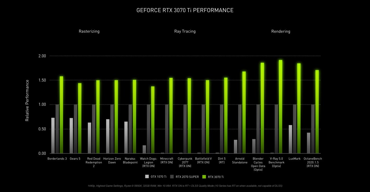 [01/06/2021] Ampere - Geforce RTX 3070 Ti & Geforce RTX 3080 Ti vorgestellt: Specs, Preise, Launch (2)