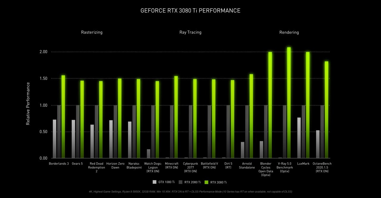 [01/06/2021] Ampere - Geforce RTX 3070 Ti & Geforce RTX 3080 Ti vorgestellt: Specs, Preise, Launch (1)