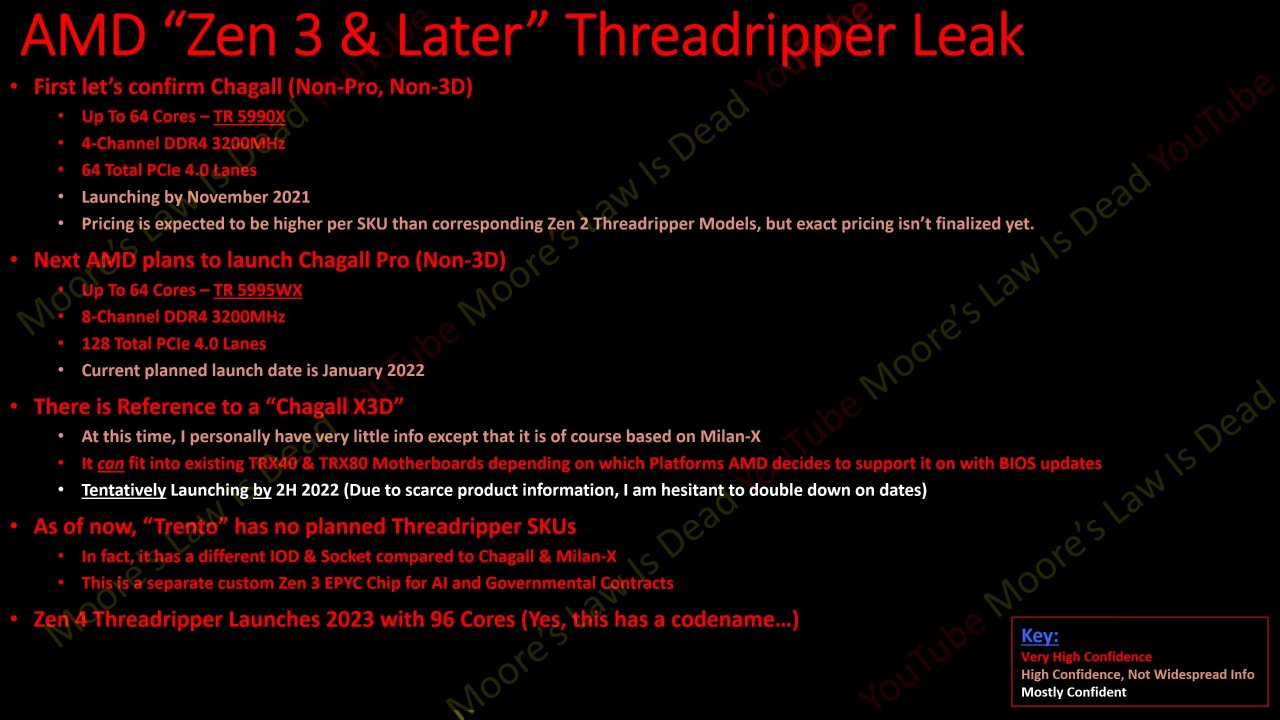 [16/07/2021] Threadripper 5000 mit 64 Zen-3-Kernen: Launch angeblich erst im November (1)