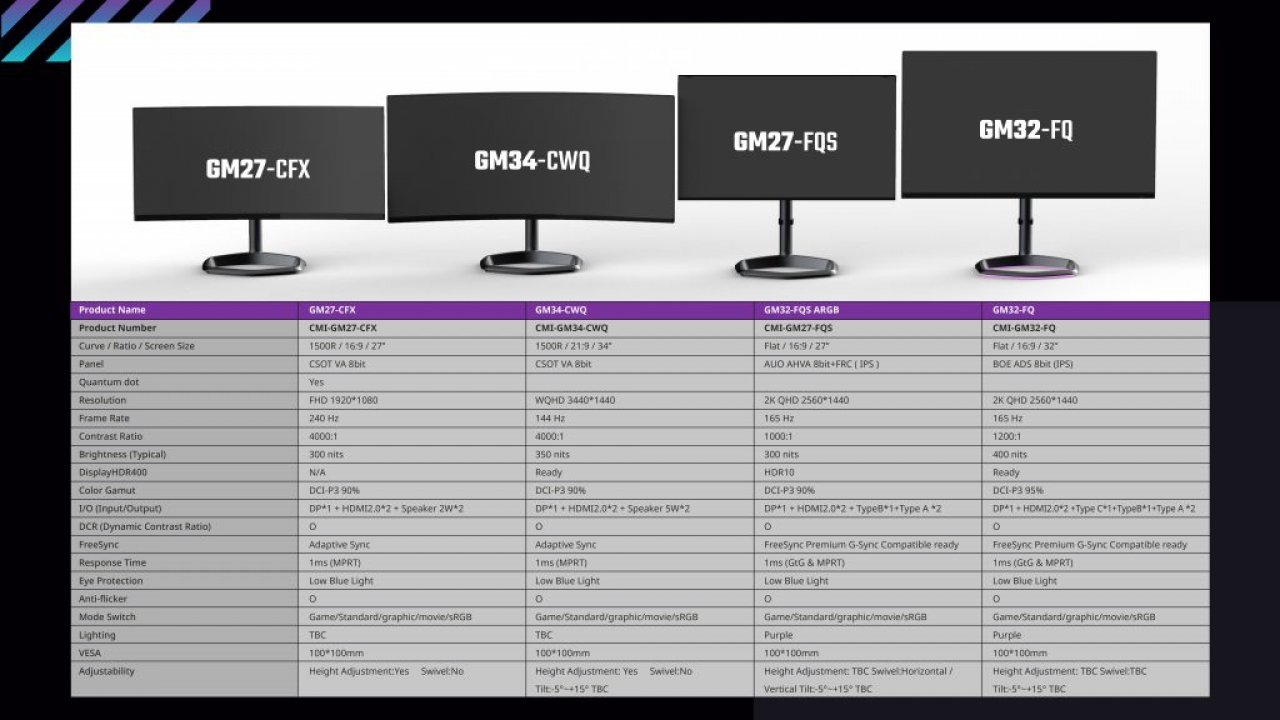 [13/07/2021] Cooler Master: Vier neue Gaming-Monitore von 27 bis 34 Zoll (2)