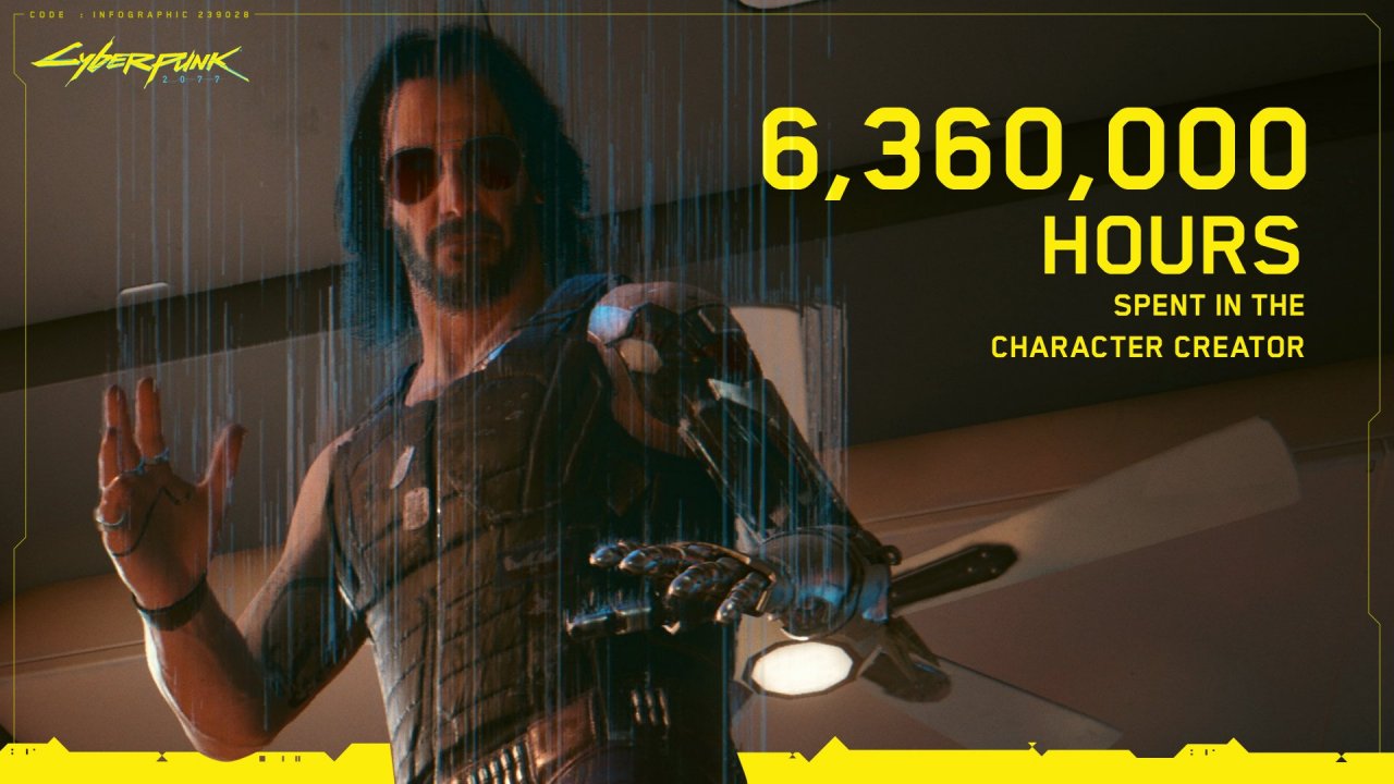 [08/07/2021] Cyberpunk 2077: Das 
