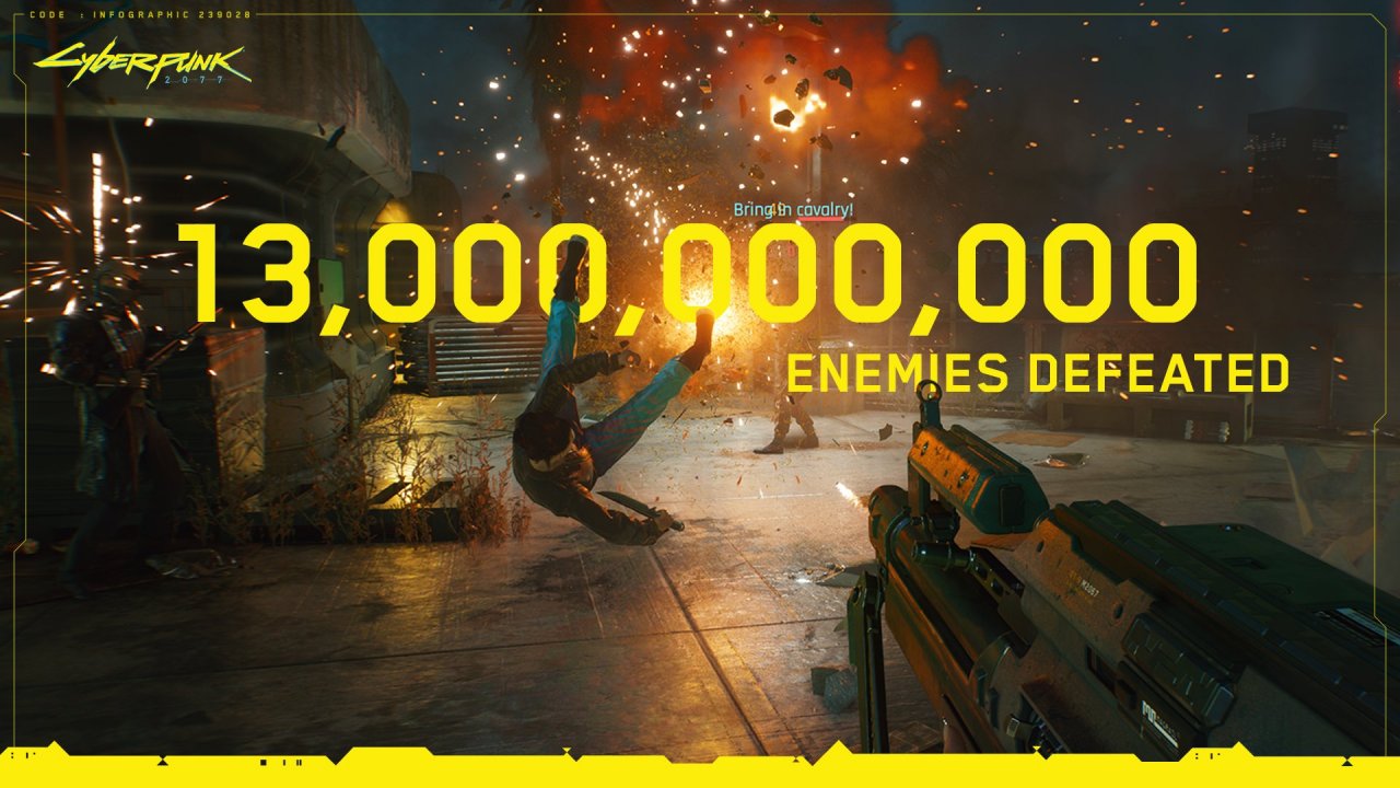 [20/07/2021] Cyberpunk 2077 vor Update 1.3: Namen von DLCs und Erweiterungen geleaked &nbsp;
