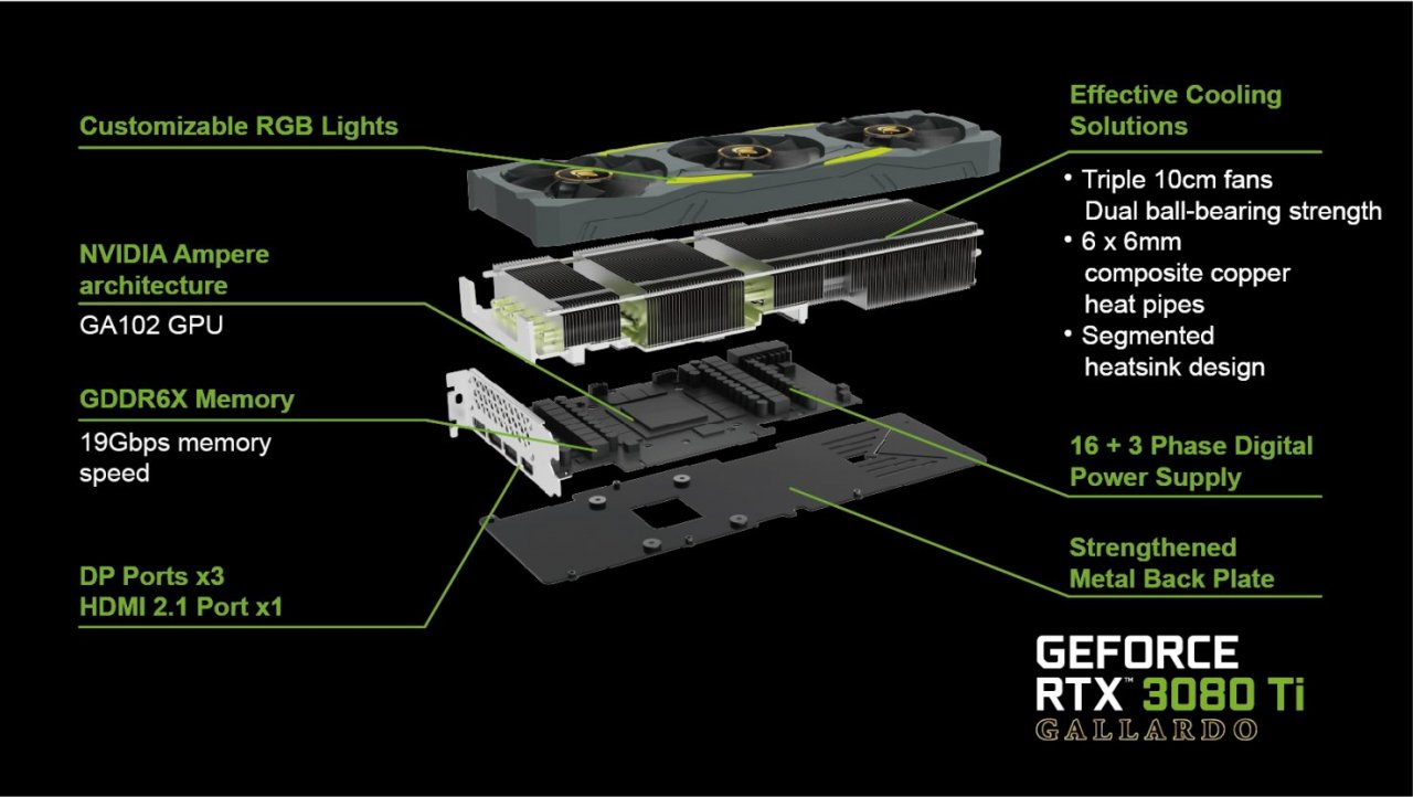 [08/07/2021] Geforce RTX 3080 Ti: Manli präsentiert Custom-Design 