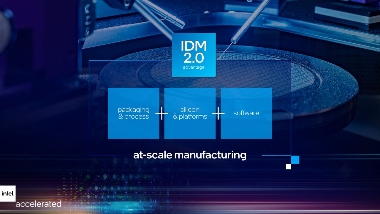 [27/07/2021] Intel Accelerated 2021 presentation Seite 06