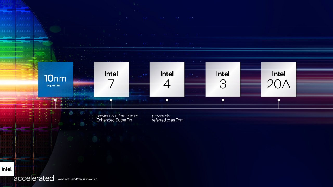 [27/07/2021] Intel Accelerated 2021 presentation Seite 10