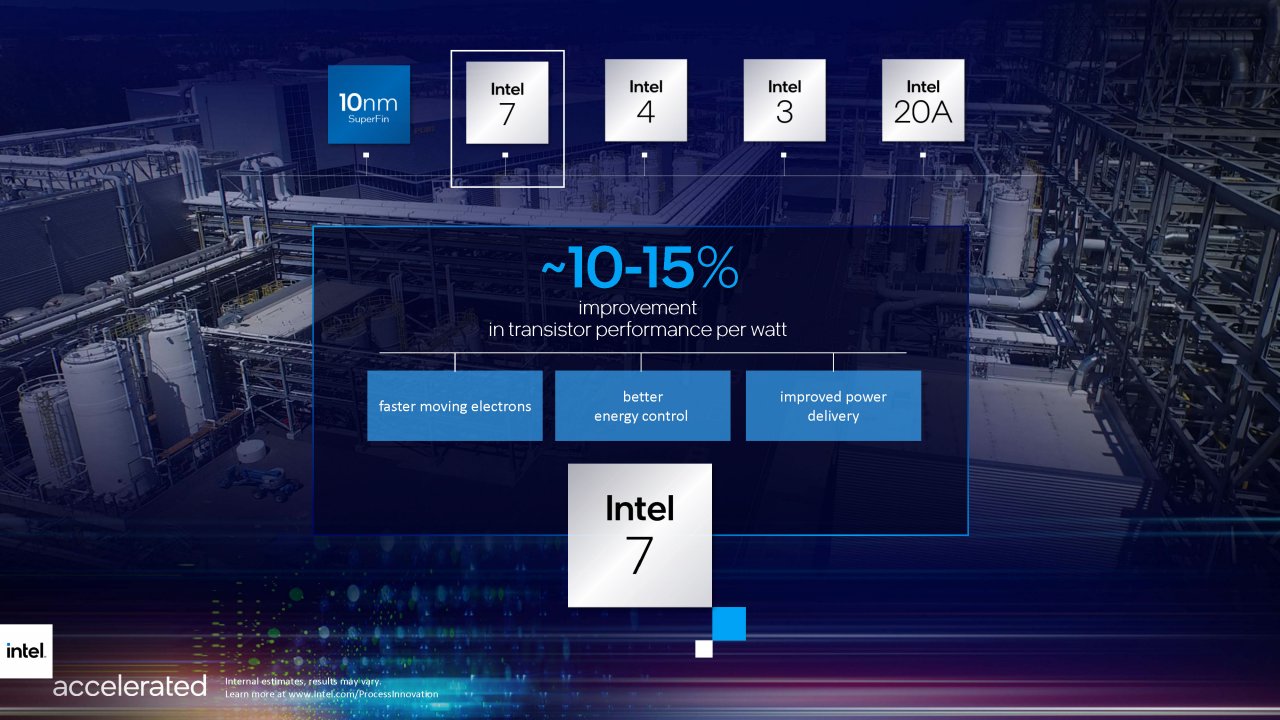 [27/07/2021] Intel Accelerated 2021 presentation Seite 14