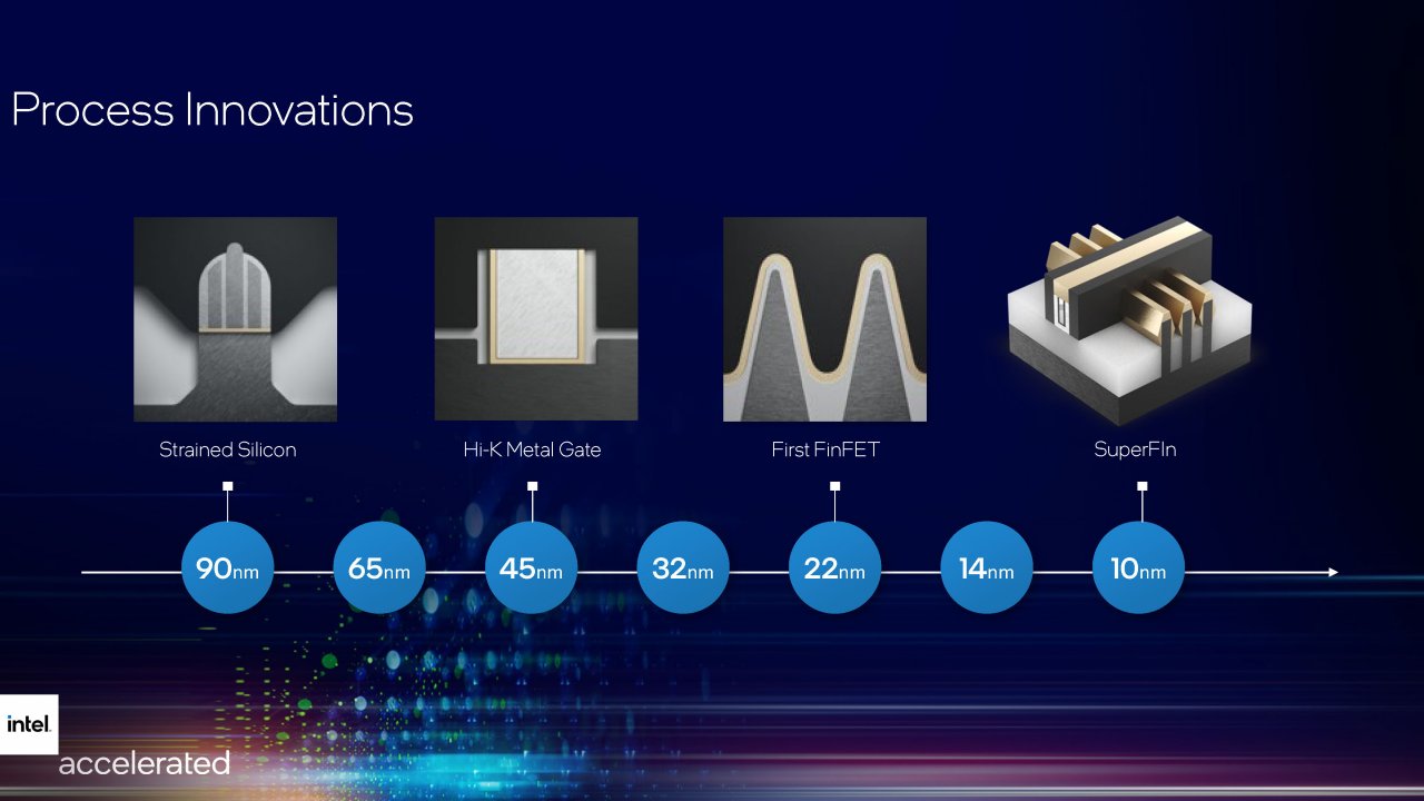 [27/07/2021] Intel Accelerated 2021 presentation Seite 24