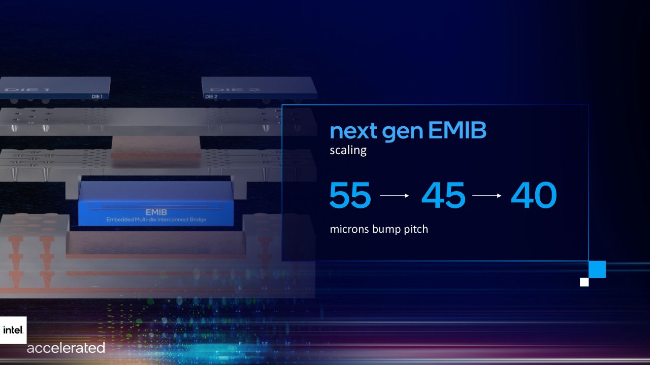 [27/07/2021] Intel Accelerated 2021 presentation Seite 34 EMIB kam erstmals bei Kaby Lake G für die Verbindung zwischen HBM-VRAM und AMD-IGP zum Einsatz. Die im Vergleich zu Si-Interposern niedrigen Kosten ermöglichen künftig einen Einsatz in beinahe jedem Intel-Projekt.