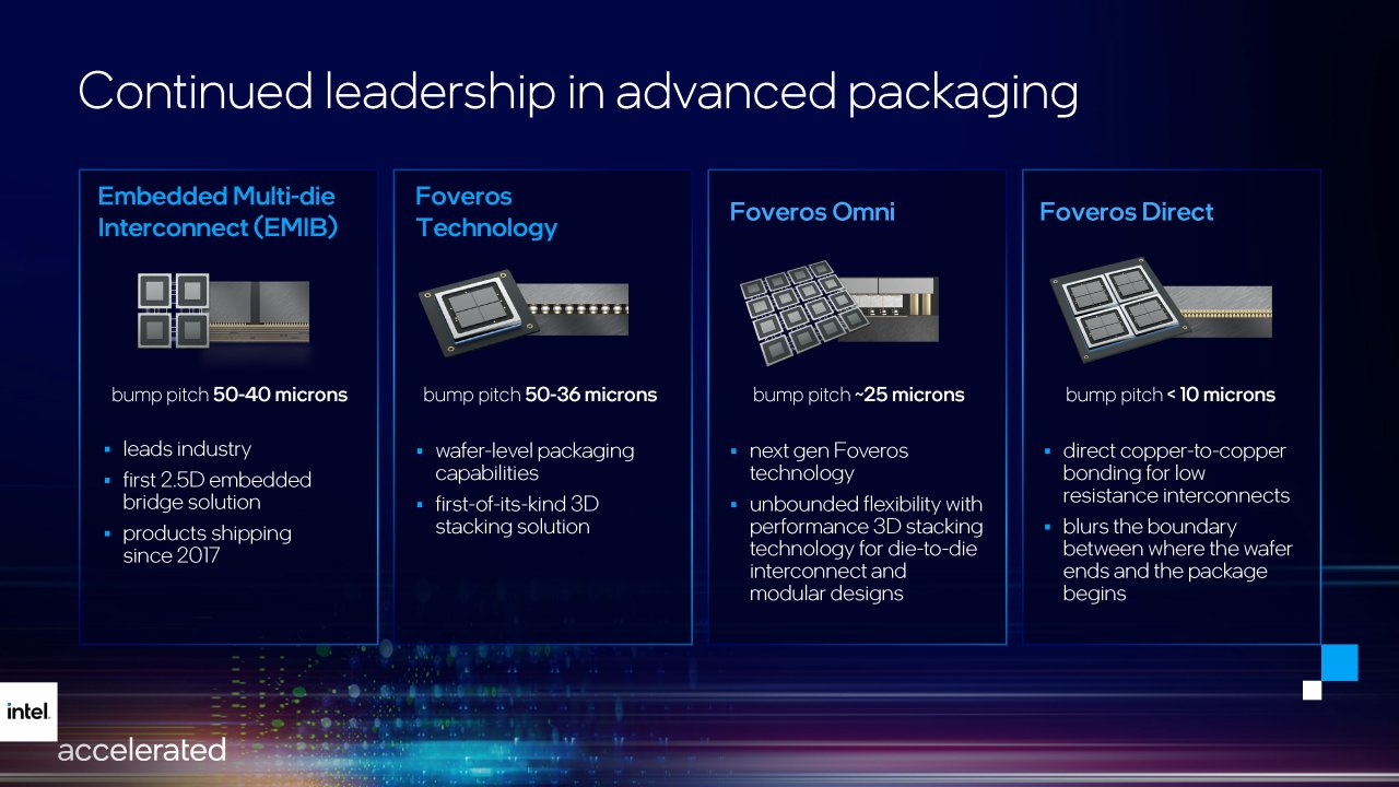 [27/07/2021] Intel Accelerated 2021 presentation Seite 38