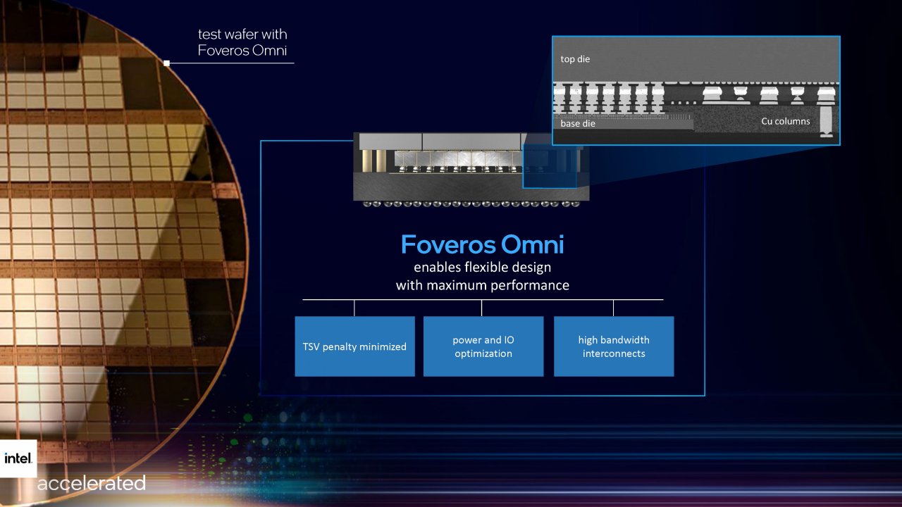 [27/07/2021] Intel Accelerated 2021 presentation Seite 40