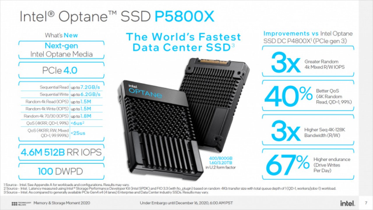 [03/07/2021] Intel DC P5800X: Optane-SSD ist sehr schnell, aber teuer und wenig effizient