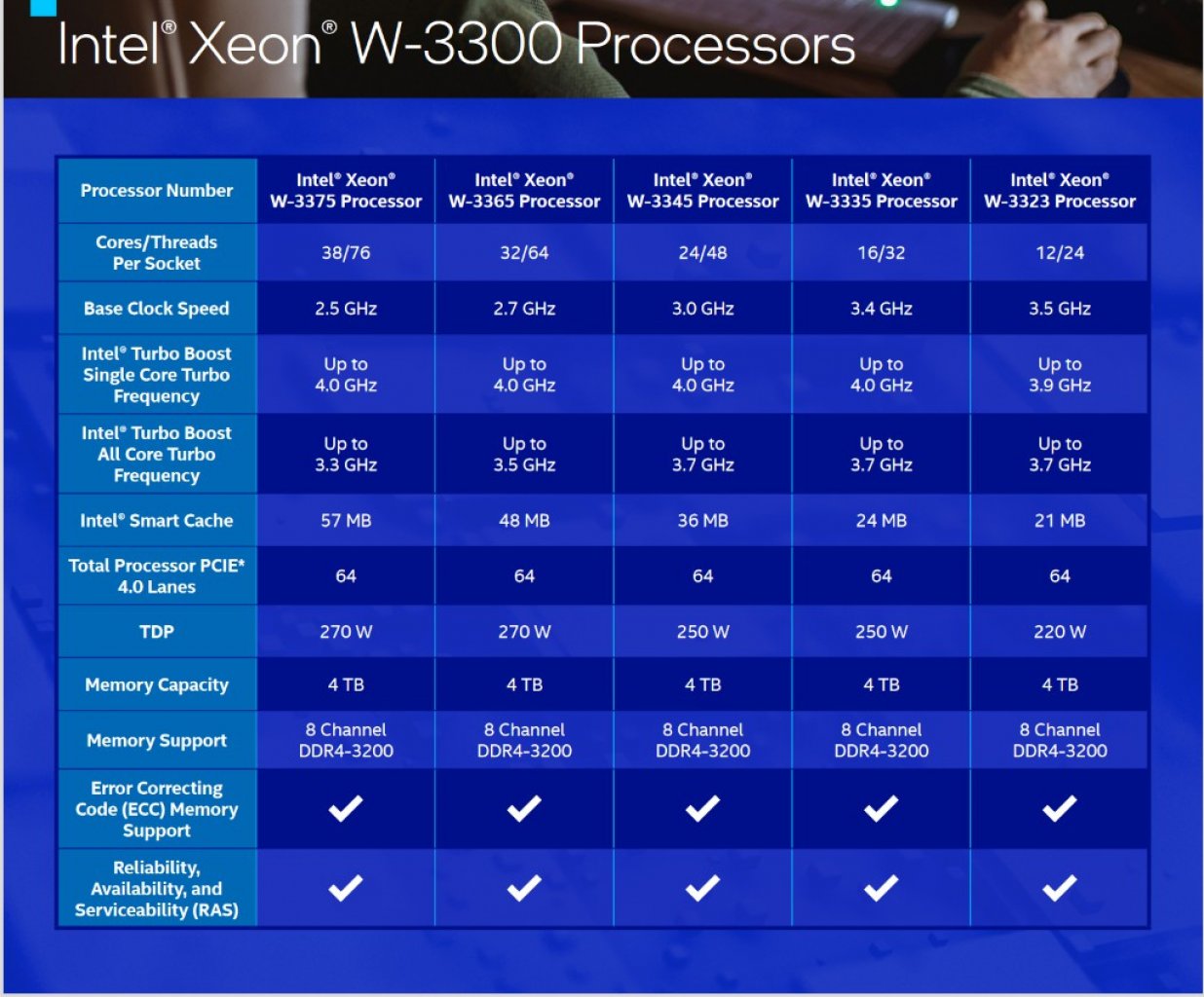 [30/07/2021] Intel Xeon W-3300: Ice Lake-Workstations vorgestellt - bis zu 38 CPU-Kerne und 270 Watt (1)