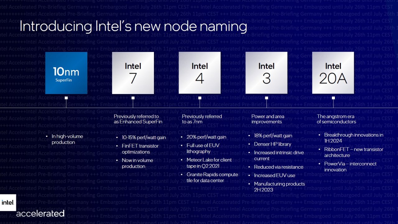 [26/07/2021] Intel 10 nm(+), 10 nm++, 7 nm, 5 nm und 3 nm&nbsp; sind Geschichte. Die Bezeichnungen der Gerüchteköche müssen den offiziellen Namen Intel 10, 7, 5, 3 und 20A weichen. Dem Entnutzer kann es egal sein – Redakteuere fluchen wegen der unvermeidbaren Wortwiederholungen, wenn man über Intels Intel-5-CPUs als Intel-7-Nachfolger und ähnlichem schreibt.