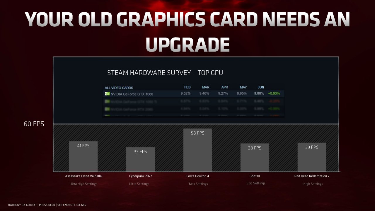 [30/07/2021] RX 6600 XT: AMD-Präsentation (10)