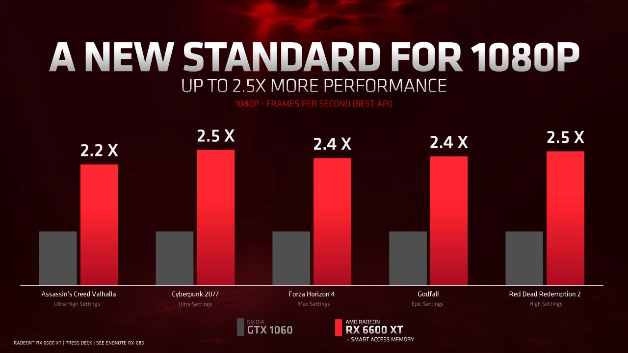 [30/07/2021] RX 6600 XT: AMD-Präsentation (11)