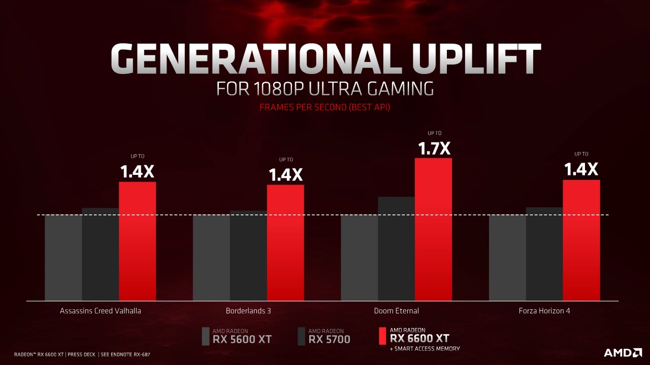 [30/07/2021] RX 6600 XT: AMD-Präsentation (12)