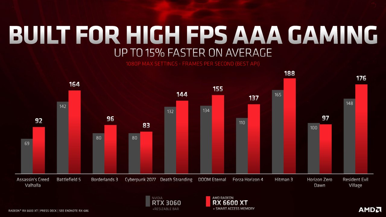 [30/07/2021] RX 6600 XT: AMD-Präsentation (13)