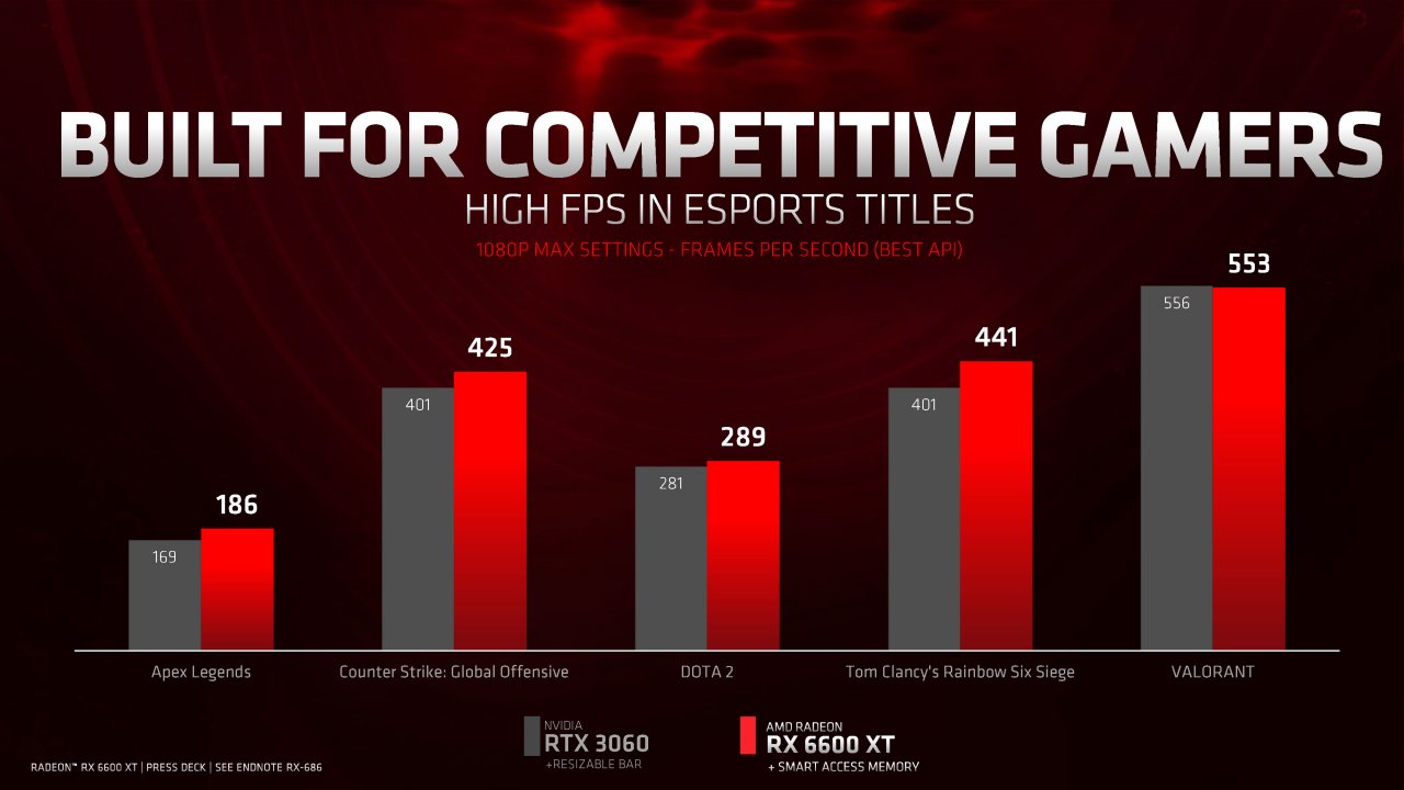 [30/07/2021] RX 6600 XT: AMD-Präsentation (14)