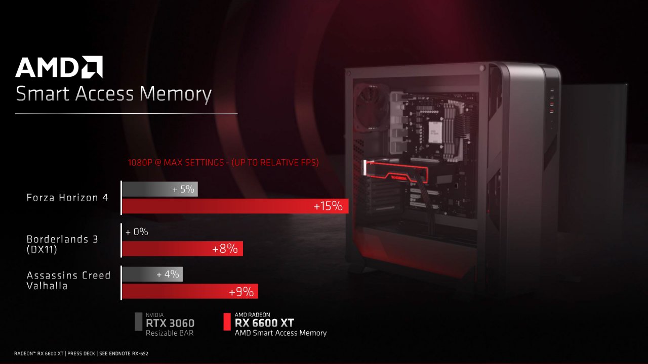 [30/07/2021] RX 6600 XT: AMD-Präsentation (16)