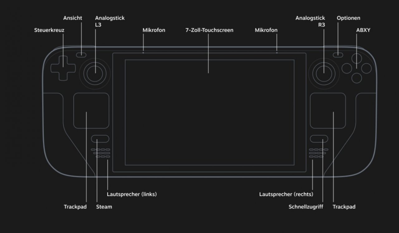[16/07/2021] Steam Deck: Technische Zeichnung (2)