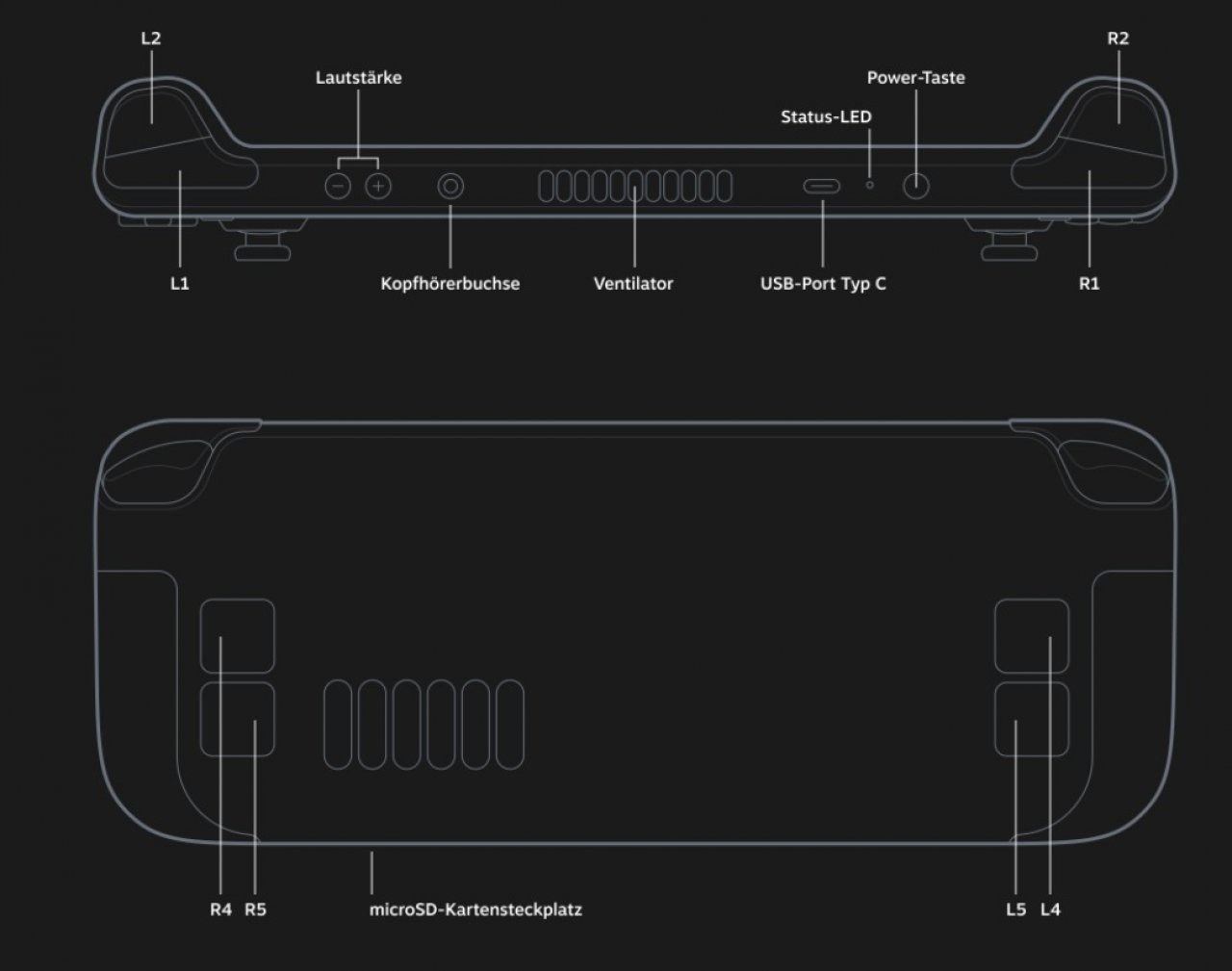 [16/07/2021] Steam Deck: Technische Zeichnung (1)