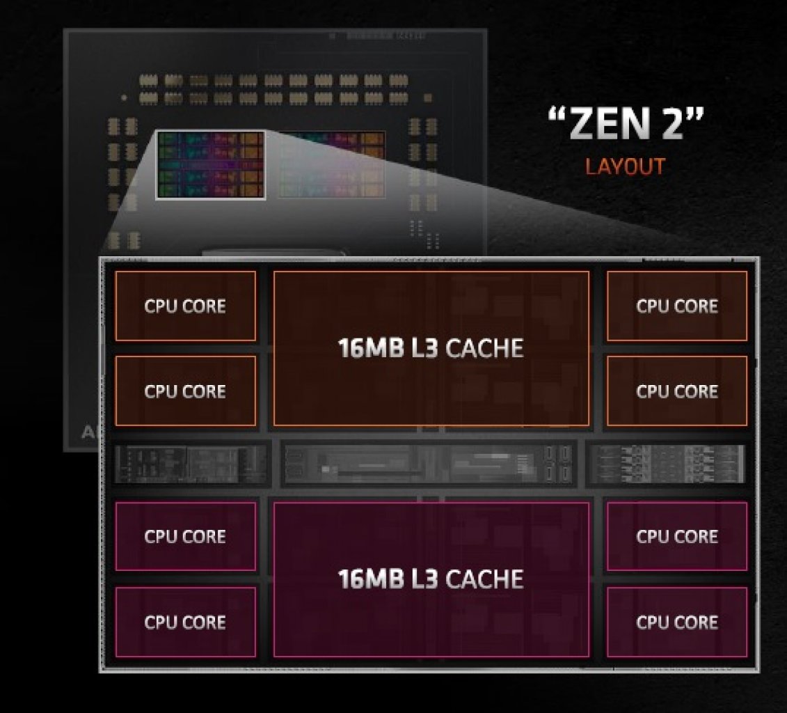 [27/07/2021] Zen Core Complex_1