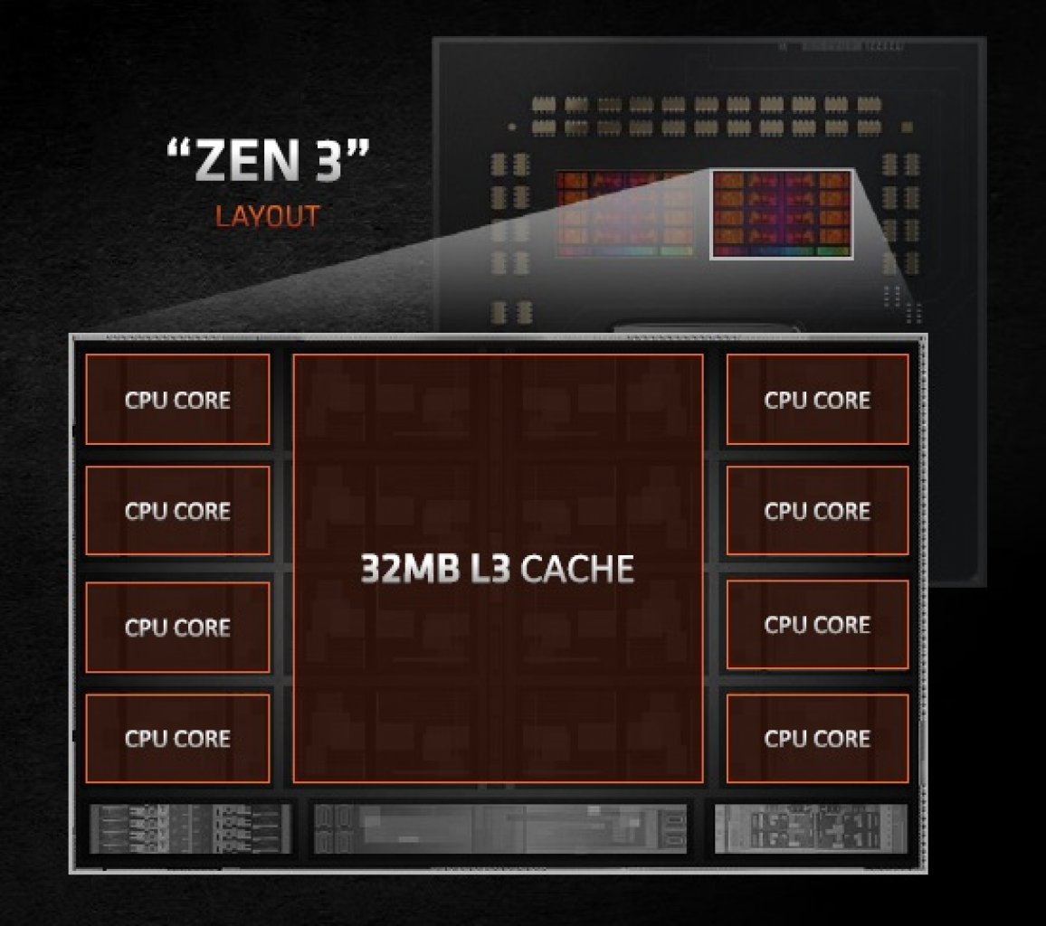 [27/07/2021] Zen Core Complex_2