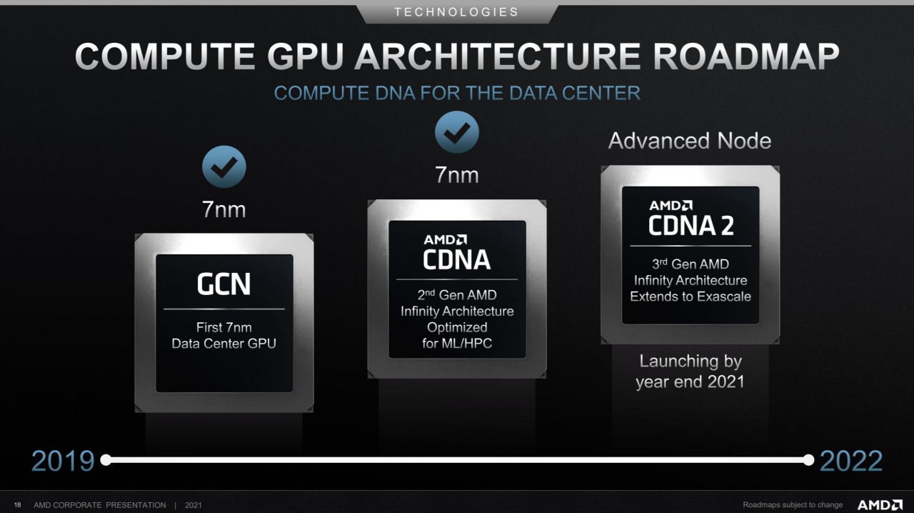 [16/08/2021] AMD Radeon: Erste MCM-GPU noch dieses Jahr als Instinct MI200.