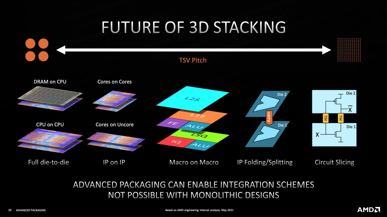 [23/08/2021] Diamant oder Aluminiumnitrid: TSMC will gestapelte Chips besser kühlen