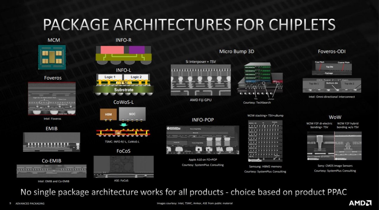 [23/08/2021] Ryzen 6000 und Co: Neue Details zum 3D V-Cache – zündet AMD den Stapel-Turbo? (1)