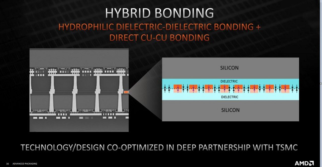 [23/08/2021] Ryzen 6000 und Co: Neue Details zum 3D V-Cache – zündet AMD den Stapel-Turbo? (3)