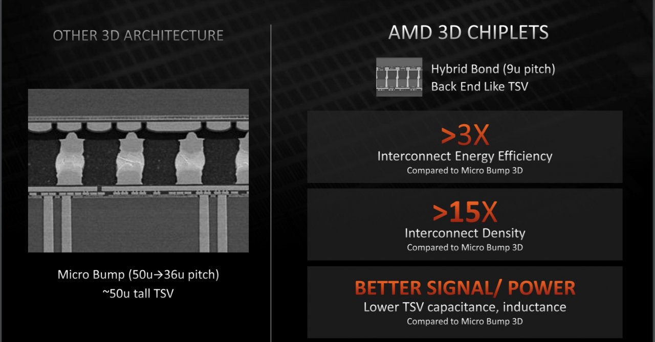 [23/08/2021] Ryzen 6000 und Co: Neue Details zum 3D V-Cache – zündet AMD den Stapel-Turbo? (4)