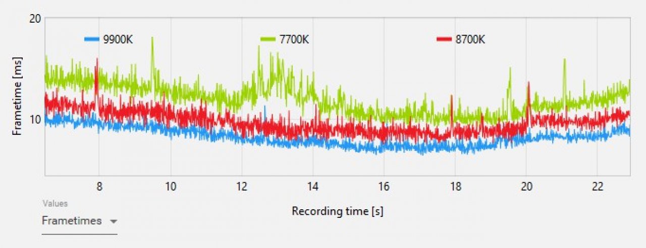 [21/08/2021] Frametimes, Beispiel 1