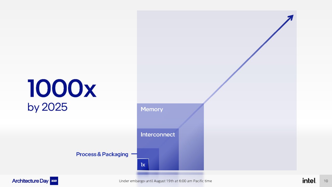 [19/08/2021] Intel Architecture Day 2021 Intel Xe Arc Gaming GPUs Pressdeck Full Presentation (10)