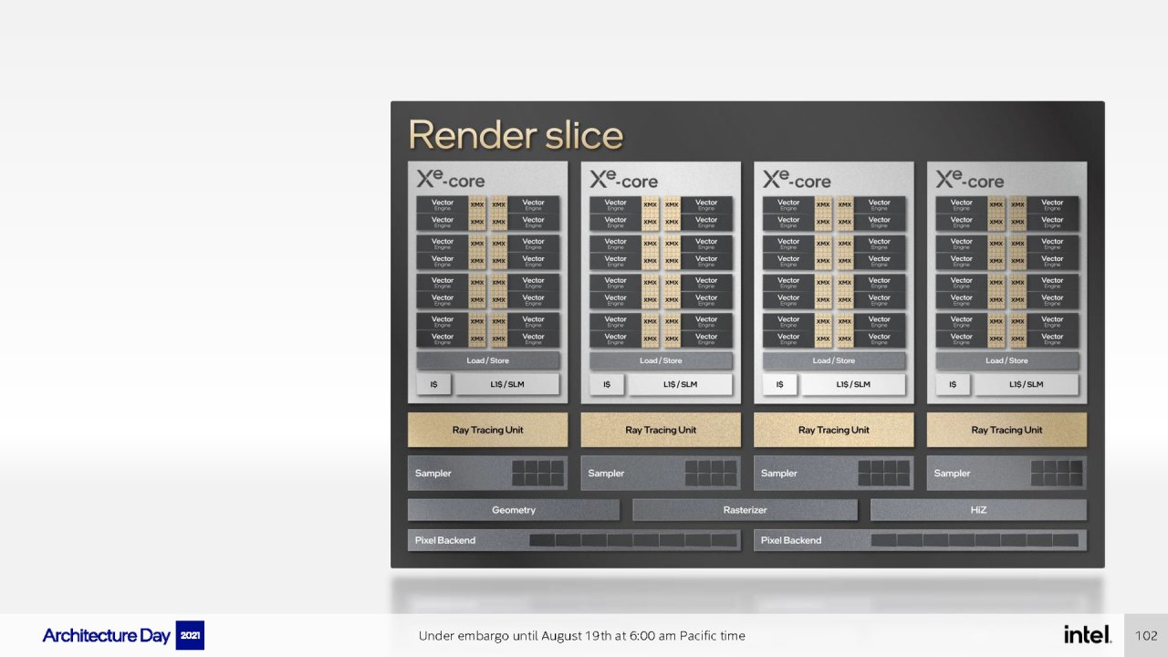 [19/08/2021] Intel Architecture Day 2021 Intel Xe Arc Gaming GPUs Pressdeck Full Presentation (102)