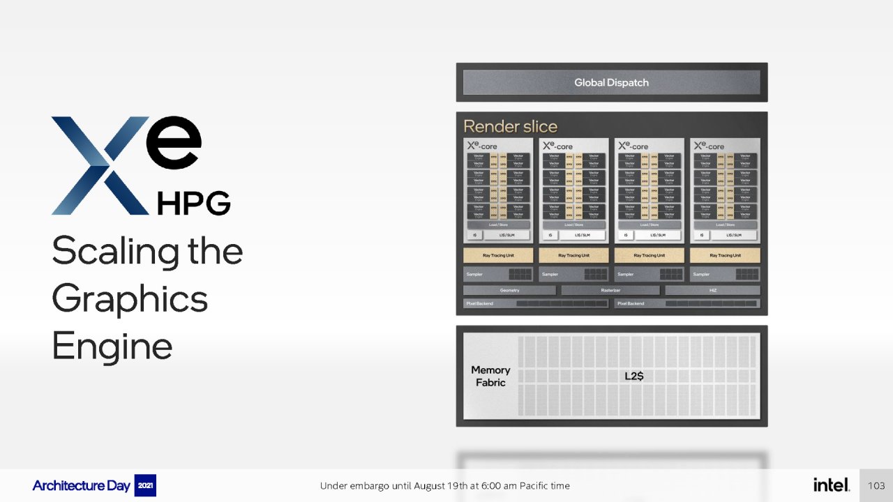 [19/08/2021] Intel Architecture Day 2021 Intel Xe Arc Gaming GPUs Pressdeck Full Presentation (103)