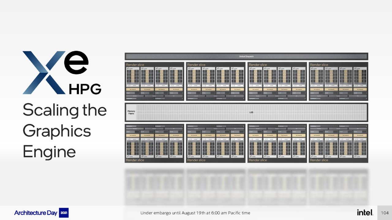 [19/08/2021] Intel Architecture Day 2021 Intel Xe Arc Gaming GPUs Pressdeck Full Presentation (104)