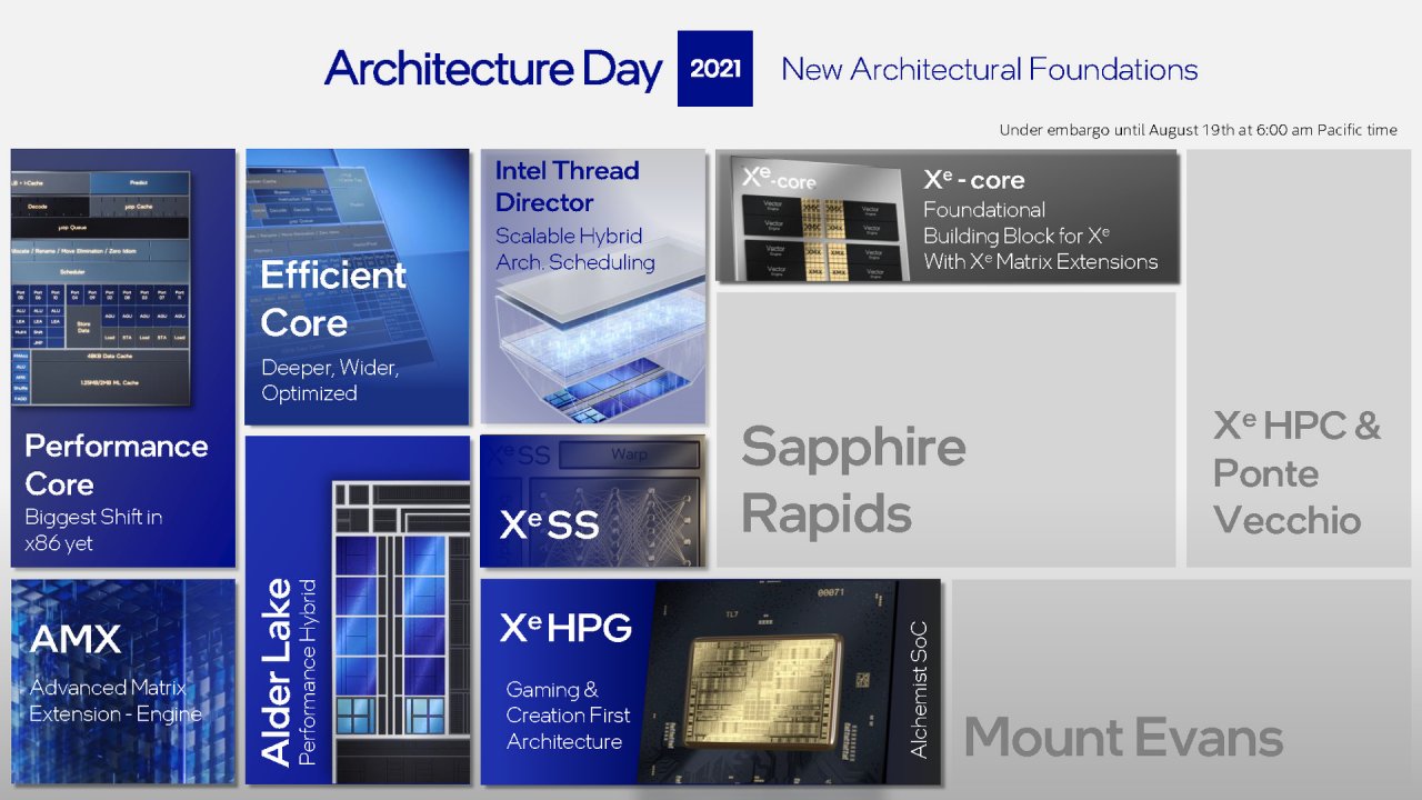 [19/08/2021] Intel Architecture Day 2021 Intel Xe Arc Gaming GPUs Pressdeck Full Presentation (108)
