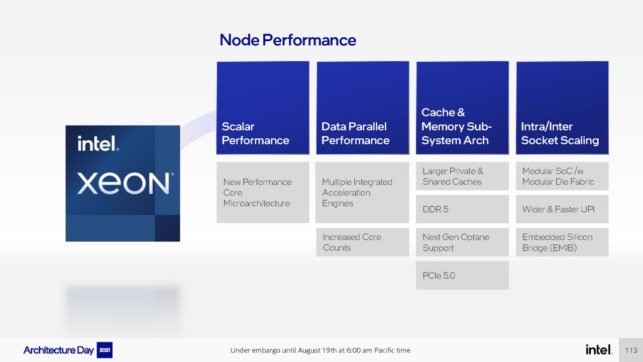 [19/08/2021] Intel Architecture Day 2021 Intel Xe Arc Gaming GPUs Pressdeck Full Presentation (113)