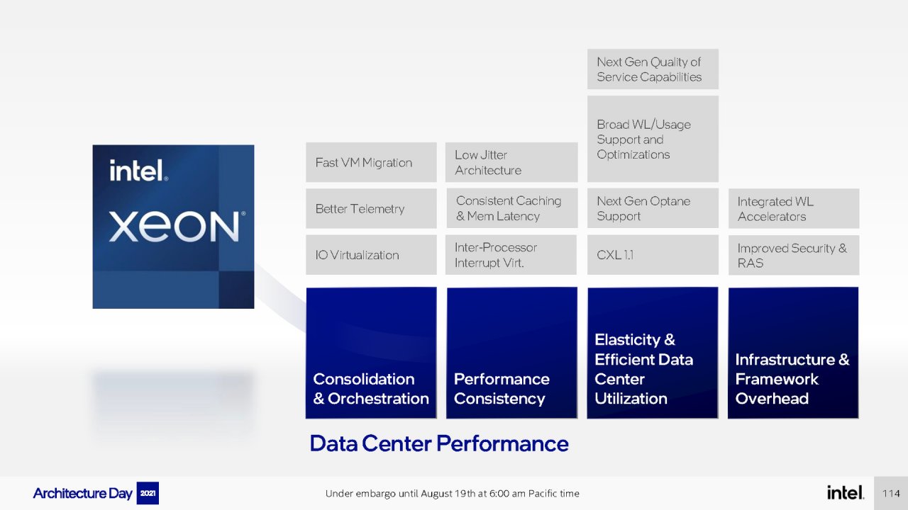 [19/08/2021] Intel Architecture Day 2021 Intel Xe Arc Gaming GPUs Pressdeck Full Presentation (114)