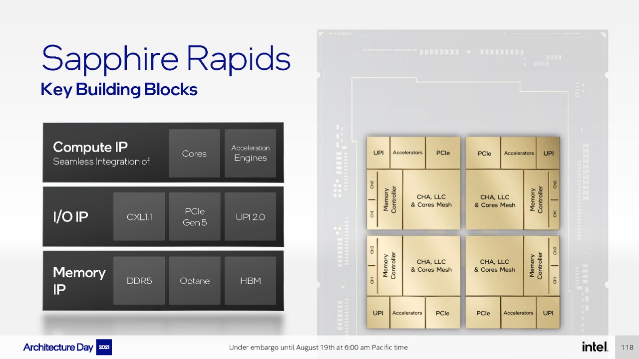 [19/08/2021] Intel Architecture Day 2021 Intel Xe Arc Gaming GPUs Pressdeck Full Presentation (118)