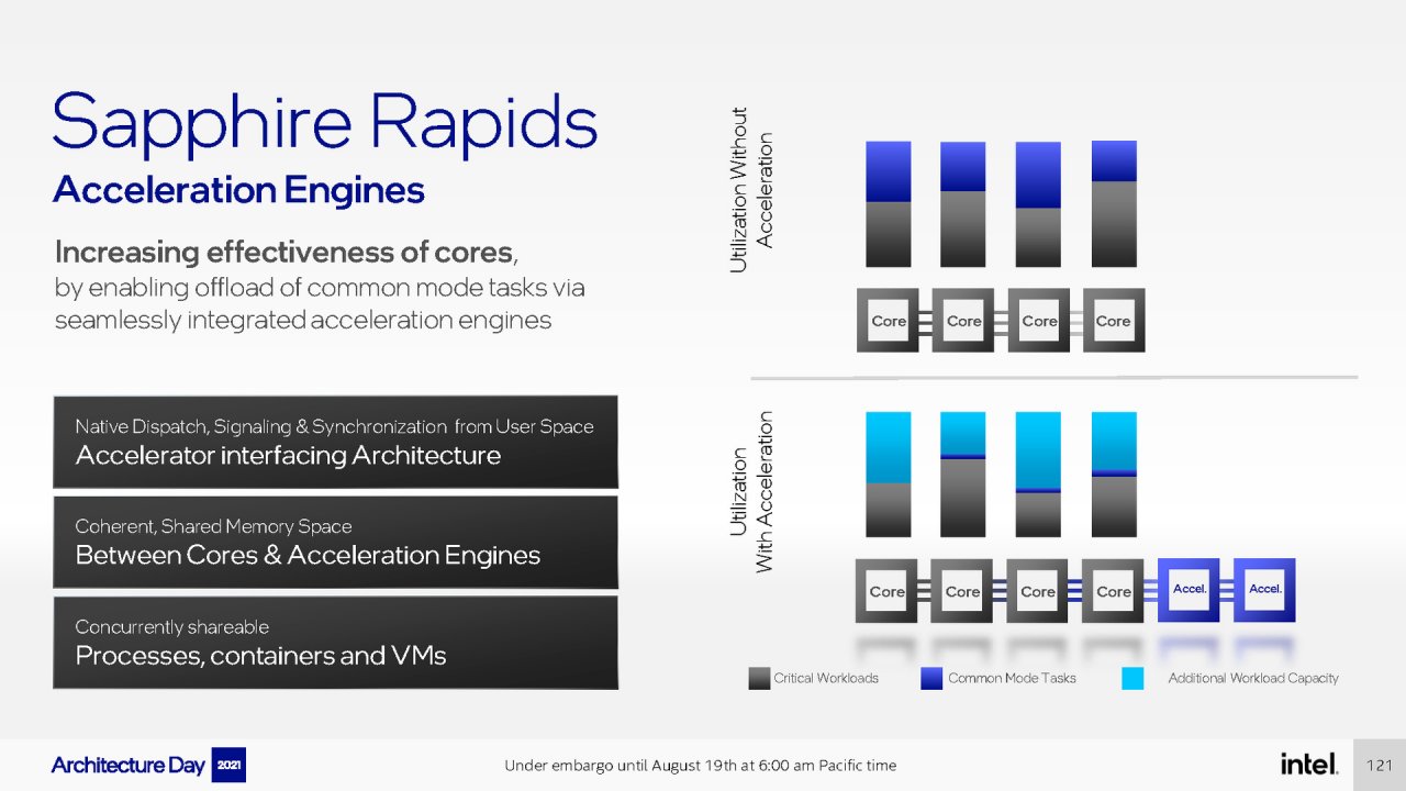 [19/08/2021] Intel Architecture Day 2021 Intel Xe Arc Gaming GPUs Pressdeck Full Presentation (121)