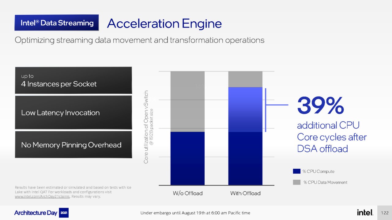 [19/08/2021] Intel Architecture Day 2021 Intel Xe Arc Gaming GPUs Pressdeck Full Presentation (122)