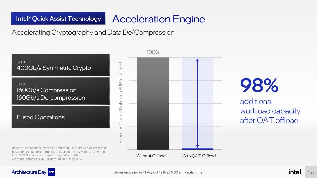 [19/08/2021] Intel Architecture Day 2021 Intel Xe Arc Gaming GPUs Pressdeck Full Presentation (123)