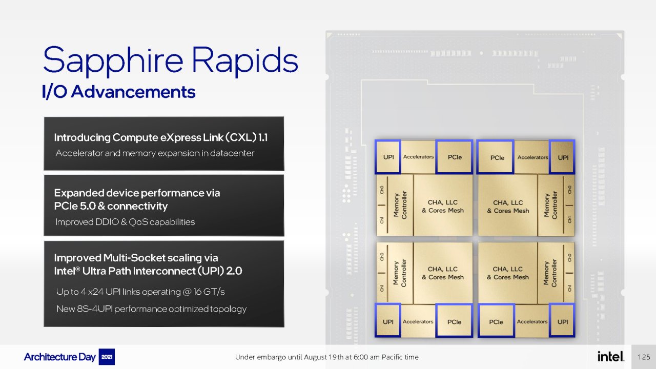 [19/08/2021] Intel Architecture Day 2021 Intel Xe Arc Gaming GPUs Pressdeck Full Presentation (125)