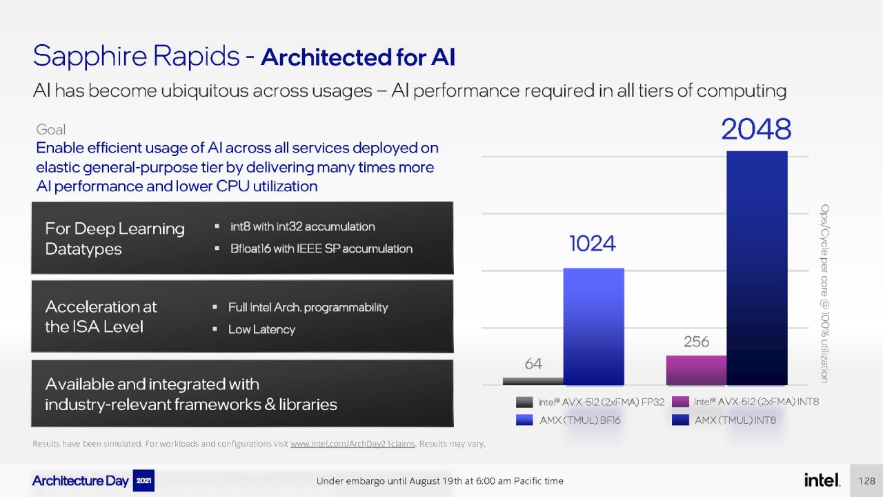 [19/08/2021] Intel Architecture Day 2021 Intel Xe Arc Gaming GPUs Pressdeck Full Presentation (128)