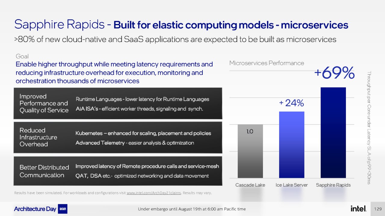 [19/08/2021] Intel Architecture Day 2021 Intel Xe Arc Gaming GPUs Pressdeck Full Presentation (129)